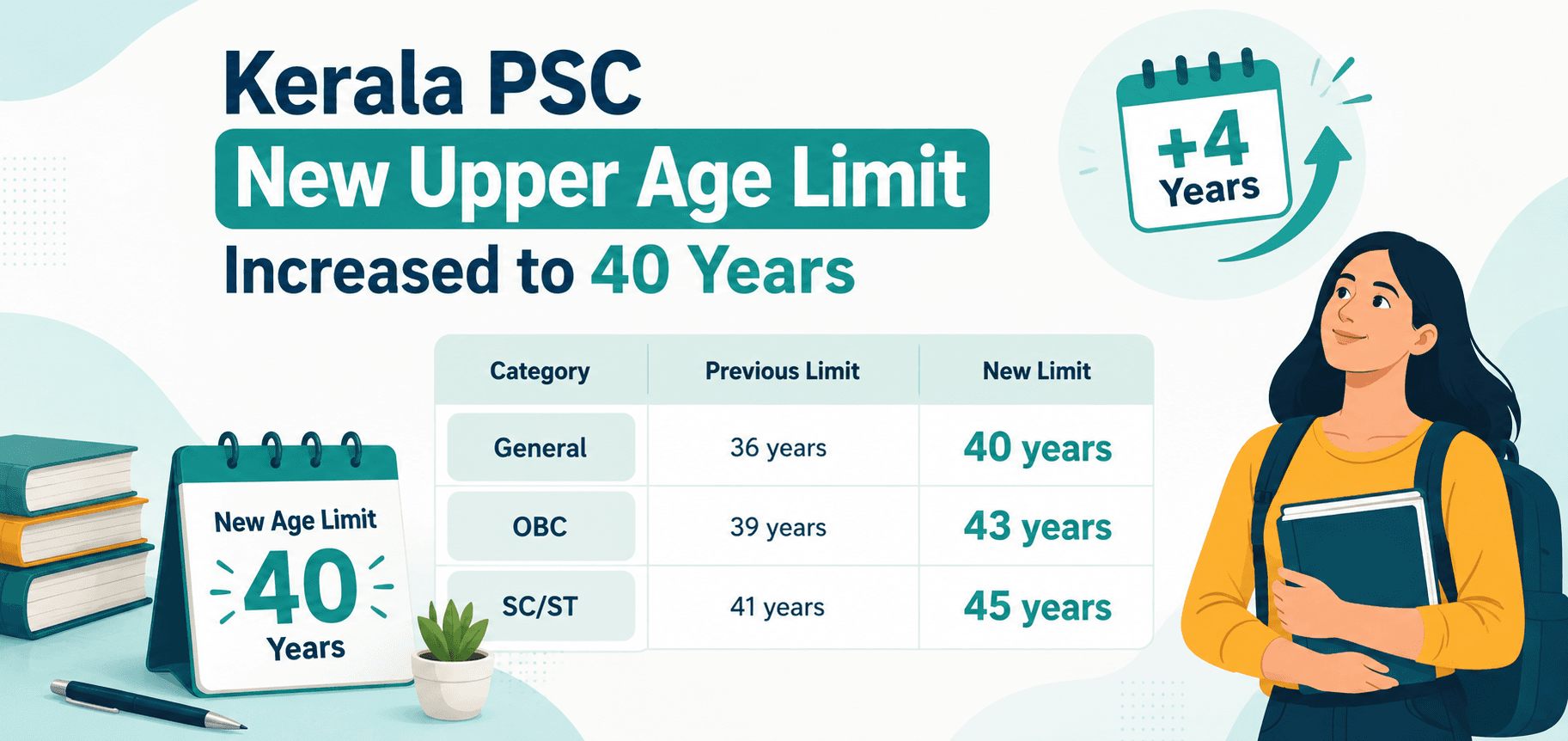 Kerala PSC Upper Age Limit Increased to 40 Years