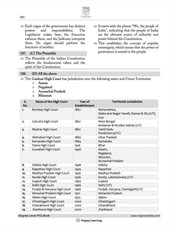 PSC Degree Level Previous Year Questions 2021-2024